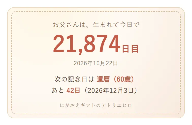 今日で何日目かを表示するカード。お父さんは、生まれて今日で21,874日目、次の記念日は還暦