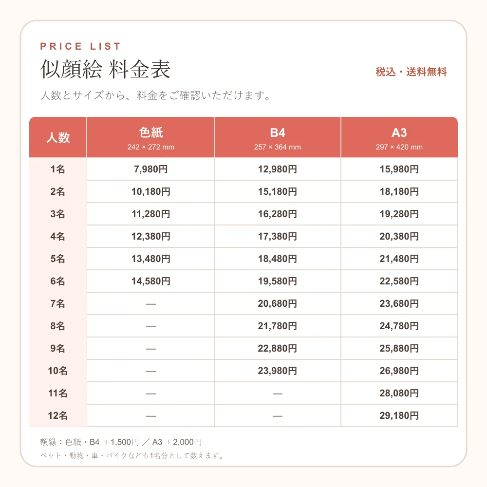 似顔絵 料金表（税込・送料無料）。1名は色紙7,980円・B4 12,980円・A3 15,980円、1名増えるごとに加算。色紙は6名・B4は10名・A3は12名まで。額縁は色紙・B4が＋1,500円、A3が＋2,000円。
